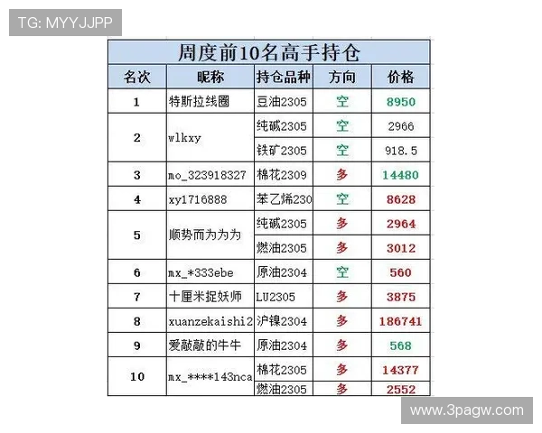 IFBB比赛奖金的分配机制与参赛选手的收益分析